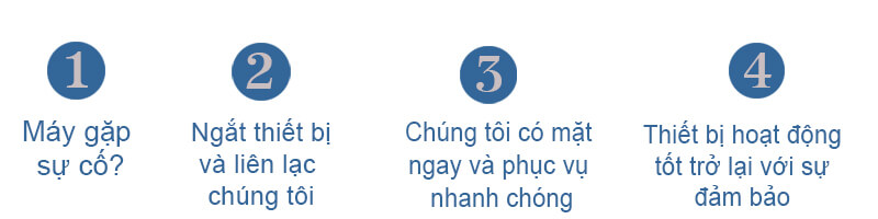 Bảo dưỡng điều hòa tại Hà Đông